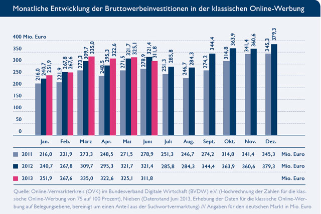 Mobile Werbung boomt